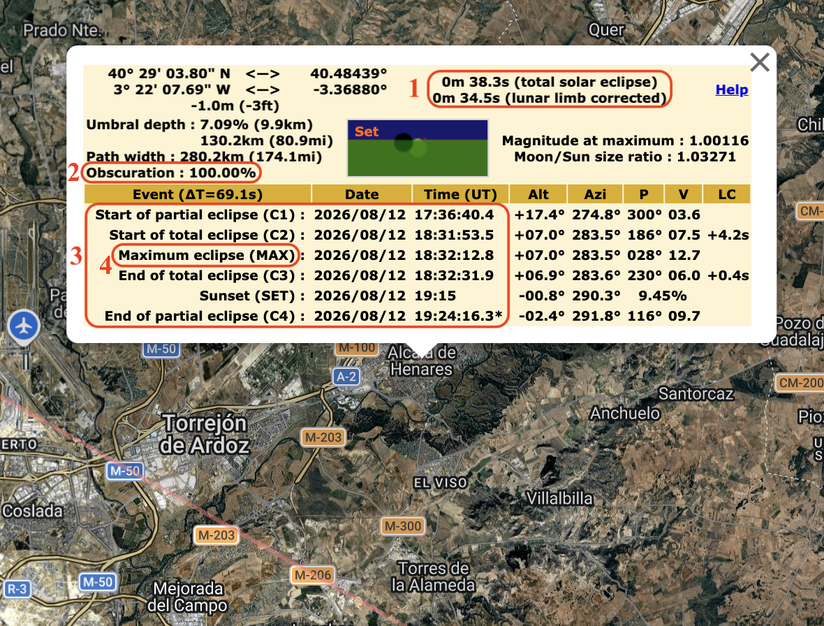 Datos eclipse Alcalá de Henares
